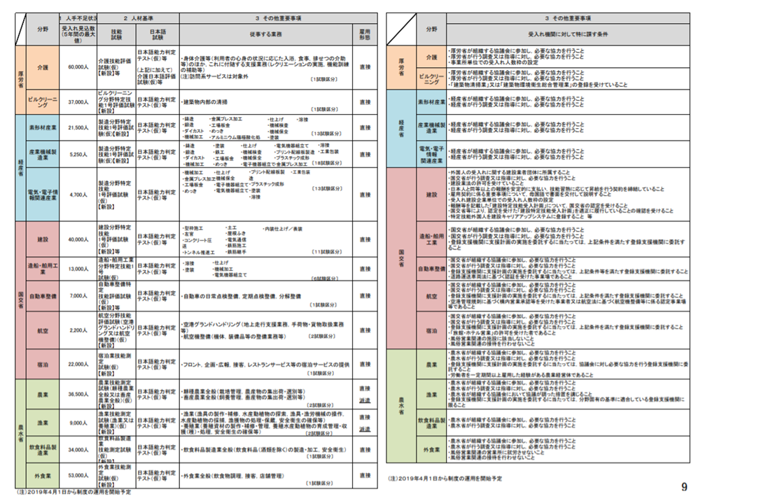 勤務間インターバル制度とは