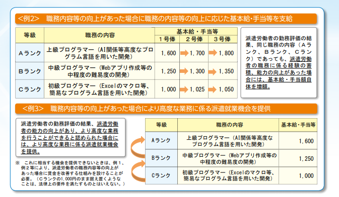 同一労働同一賃金