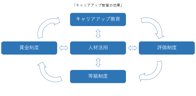 同一労働同一賃金