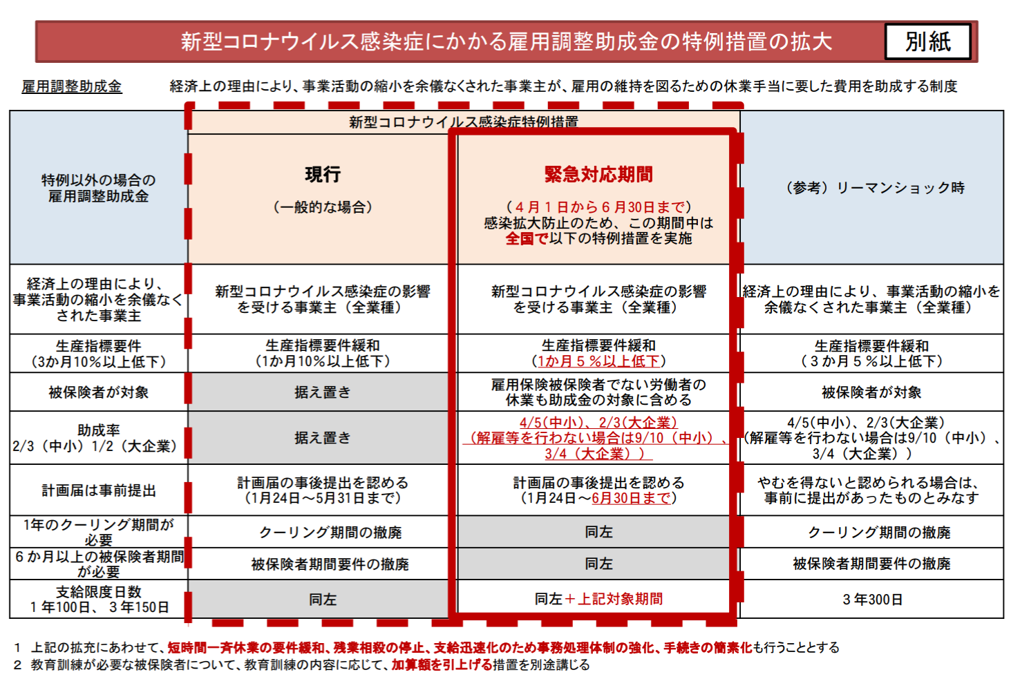 労使協定方式確認事項