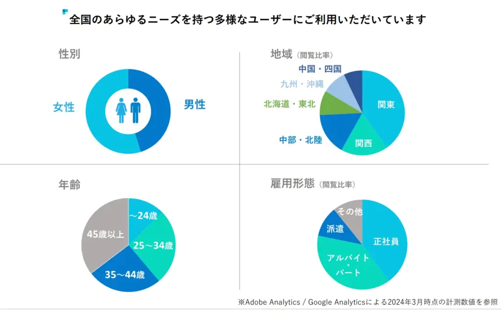 求人ボックスのユーザー層
