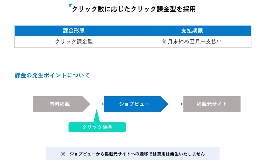求人ボックスの料金