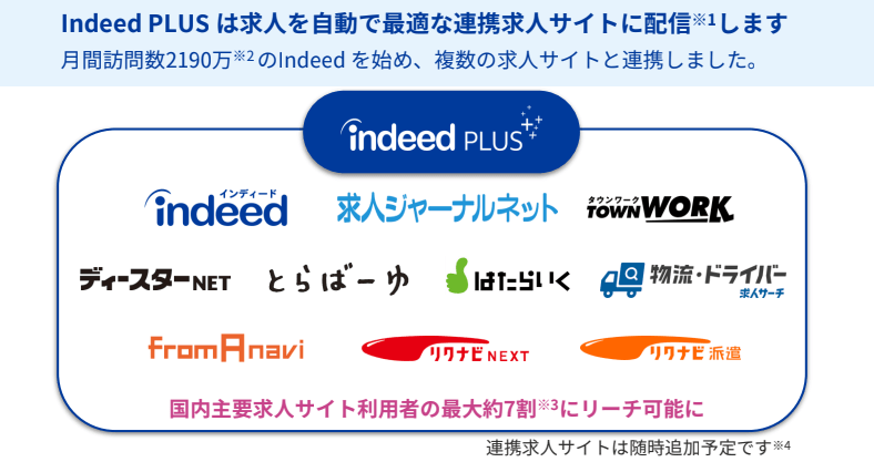 Indeed PLUSの連携求人サイト紹介