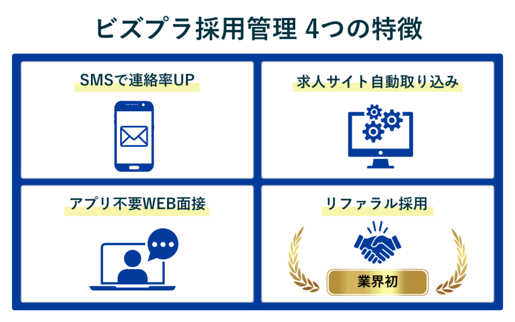 ビズプラ採用管理の4つの特徴まとめ。SMSでの連絡率向上、全求人媒体の自動取り込み、アプリ不要のWEB面接、業界初のリファラル採用機能標準搭載。