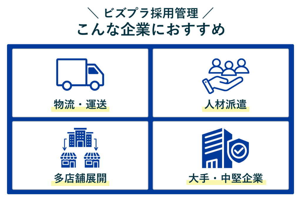 ビズプラ採用管理の導入がおすすめな企業。物流・運送、人材派遣、多店舗展開、セキュリティ重視の大手・中堅企業を示すイラスト。