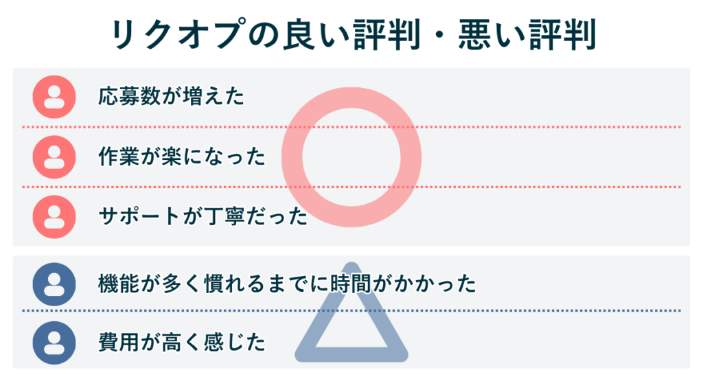 リクオプの良い評判・悪い評判をまとめた図解