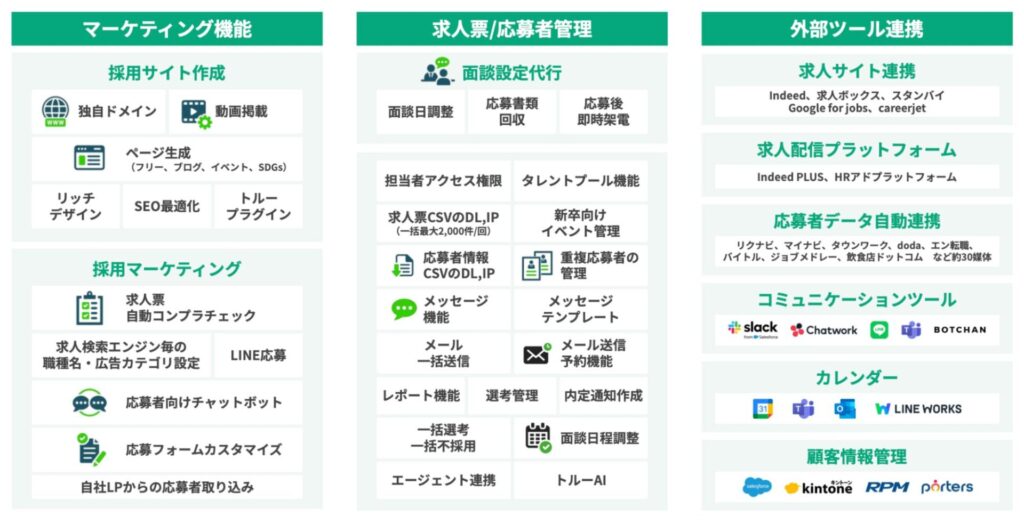 トルーの主な機能一覧。公式画像