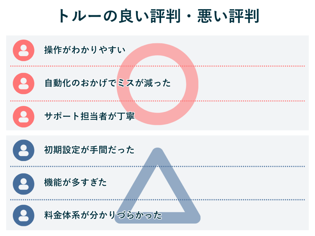 トルーの良い評判・悪い評判をまとめた図