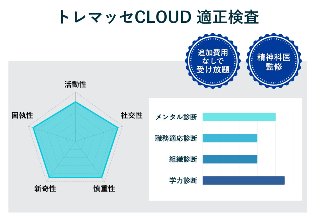 トレマッセCLOUDの適性検査イメージ|メンタル診断や職務適応診断の結果レポート