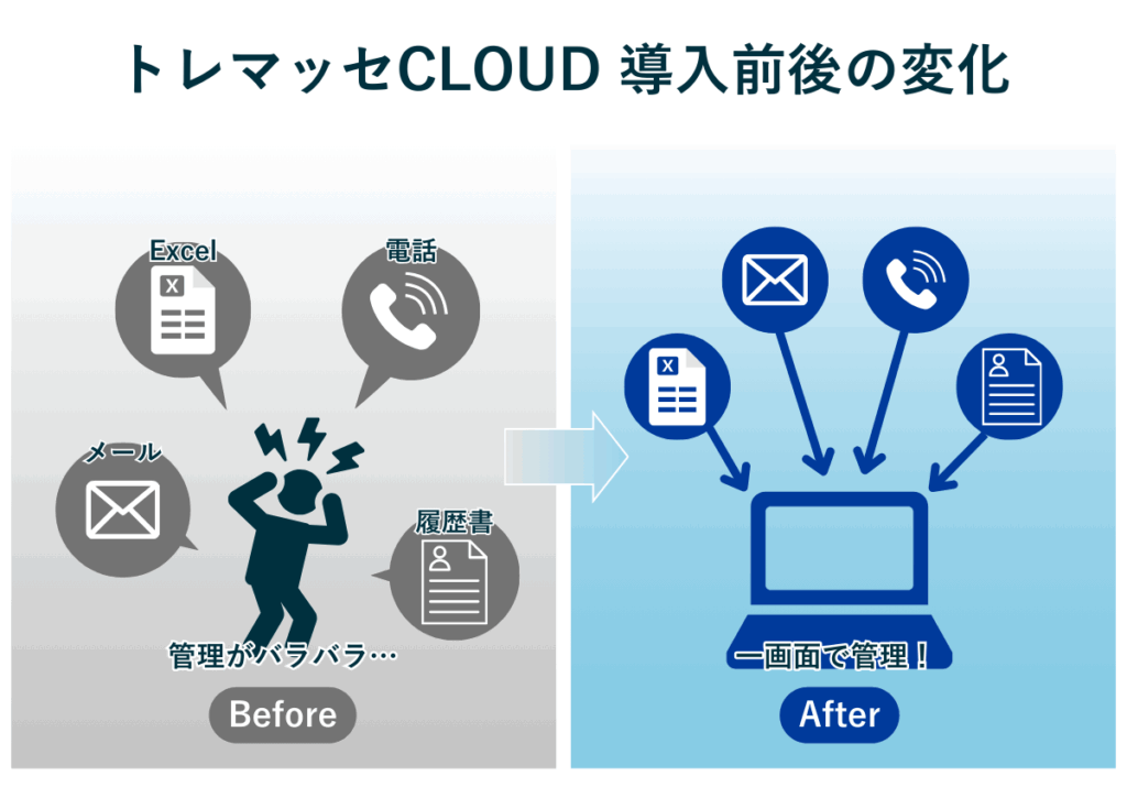 トレマッセCLOUD導入前後の変化|アナログ管理からデジタル一元管理へ