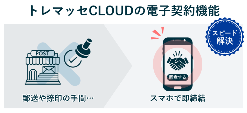 トレマッセCLOUDの電子契約機能|ハンコ不要・スマホで署名完了
