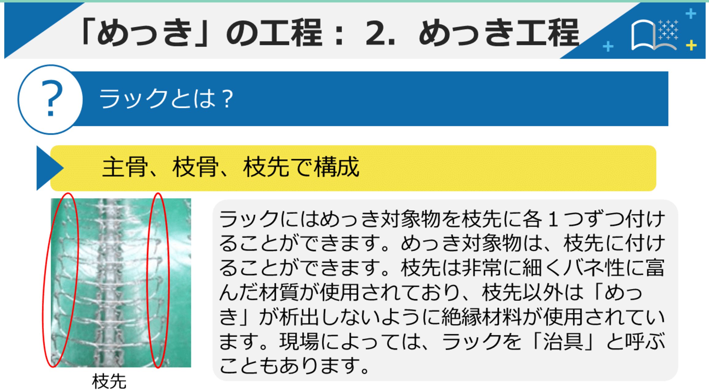 日本初の イラストで学ぶ資格取得講座 の他 めっき加工 機械加工 の３講座の提供を開始 合計５時間 製造 物流系の派遣会社様向けeラーニング キャリアアップ教育訓練 クロスラーニング