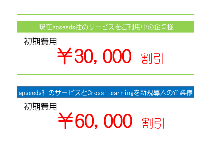 Apseeds社 とのコラボキャンペーンのお知らせ 製造 物流系の派遣会社様向けeラーニング キャリアアップ教育訓練 クロスラーニング