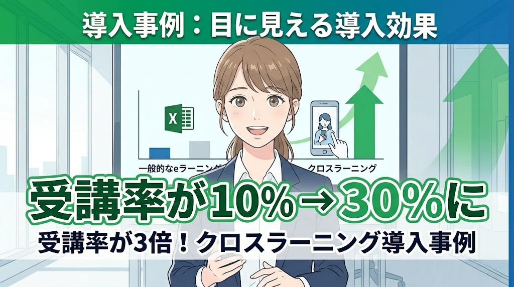 導入事例：目に見える導入効果。受講率が10%→30%に。受講率が3倍！クロスラーニング導入事例