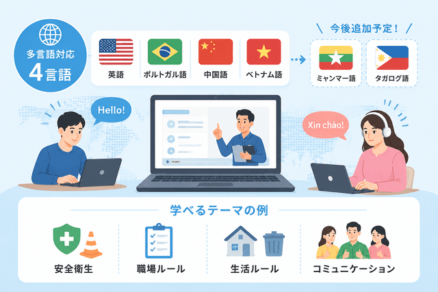 クロスラーニングの多言語eラーニングのイメージ