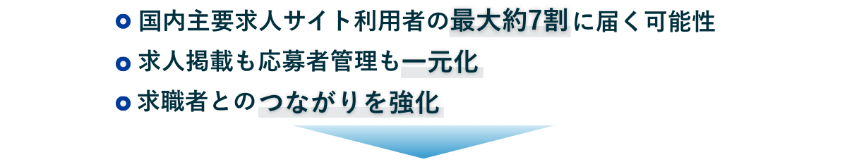 IndeedPLUSの主な特徴
