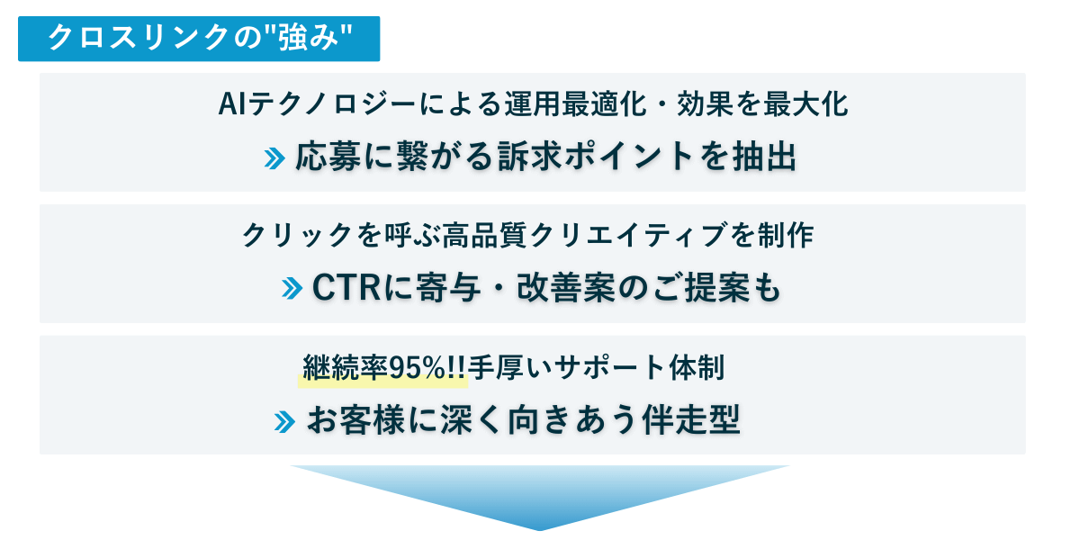 クロスリンクの強み