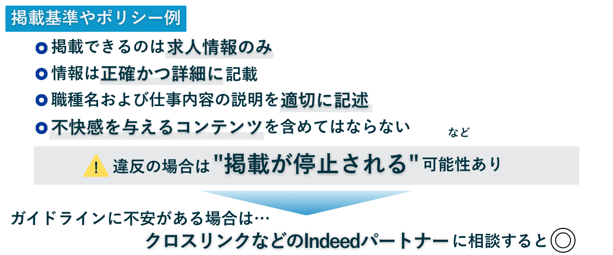 掲載基準やポリシー例