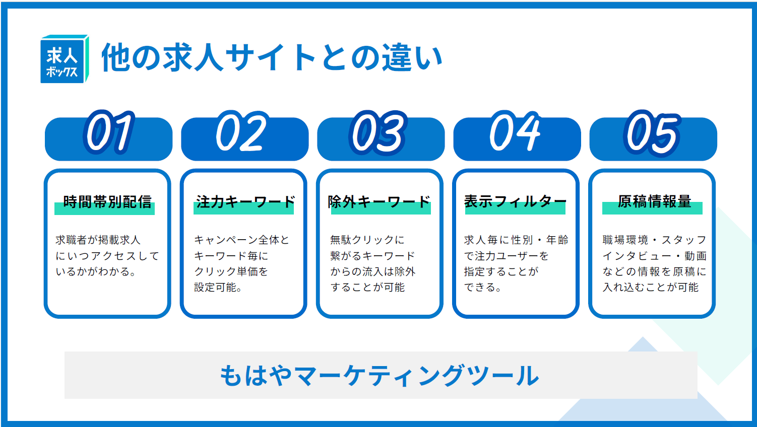 求人ボックスと他媒体との違い
