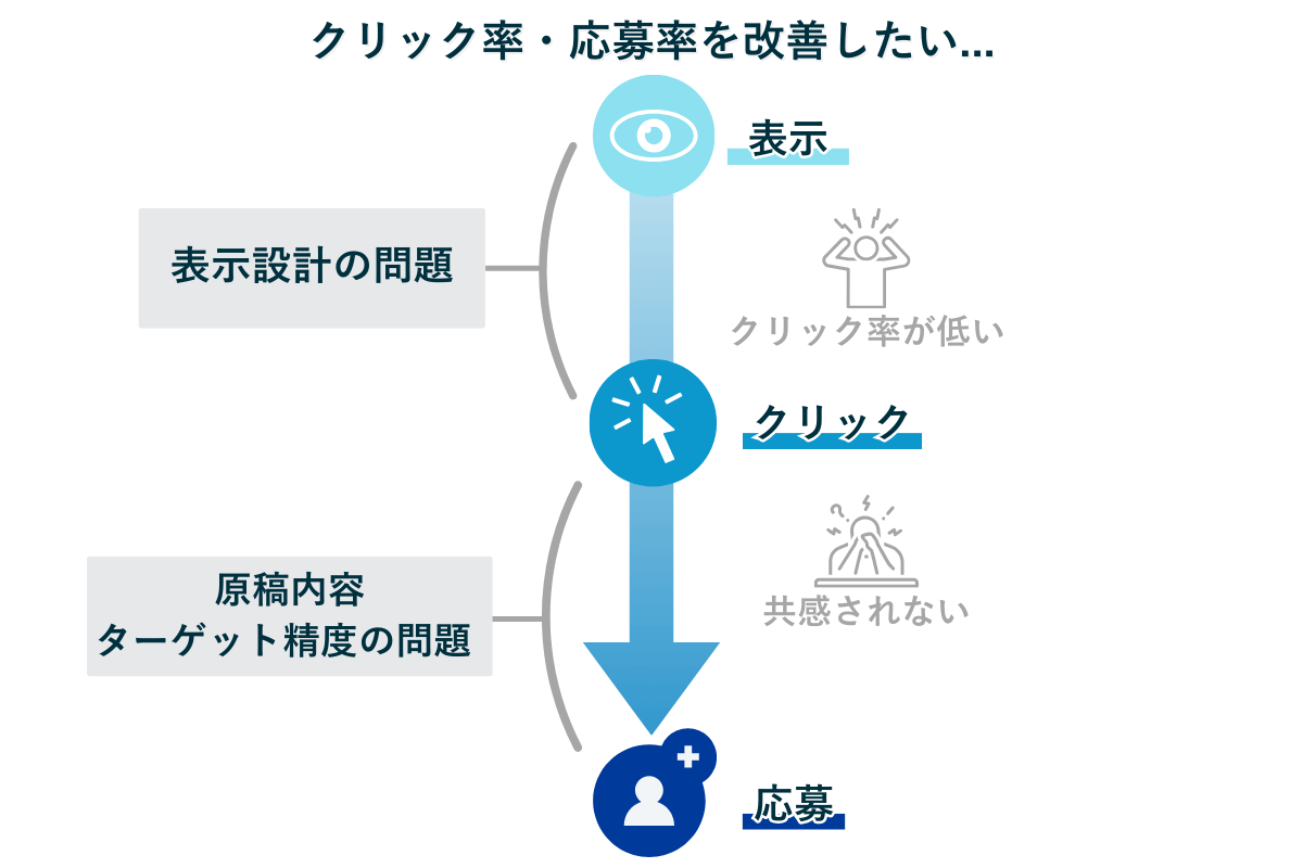 求人ボックスの応募までの流れと改善点