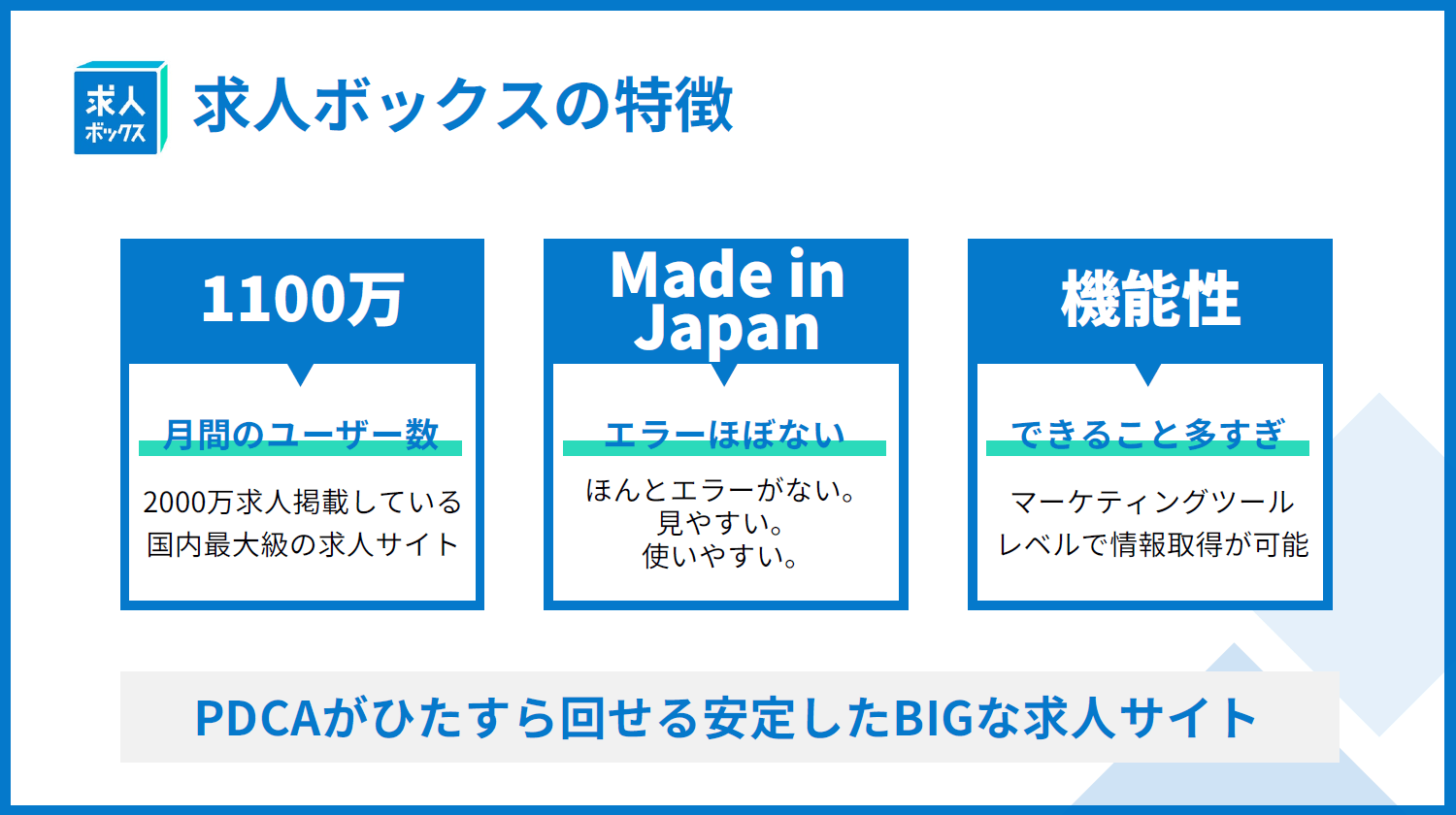 求人ボックスの特徴