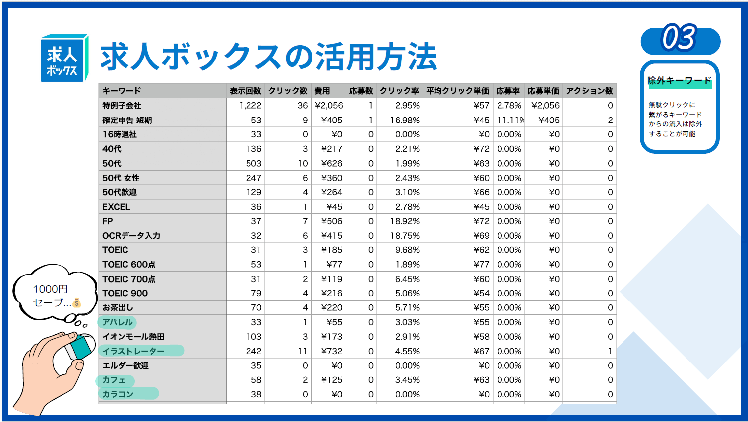 求人ボックスの除外ワードの選定事例