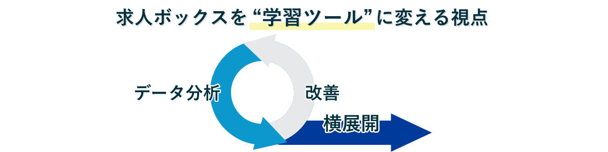 求人ボックスを学習ツールに変える視点を持つことが良い