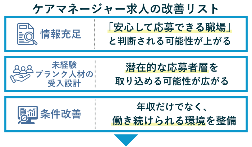 ケアマネージャーの求人の改善リスト