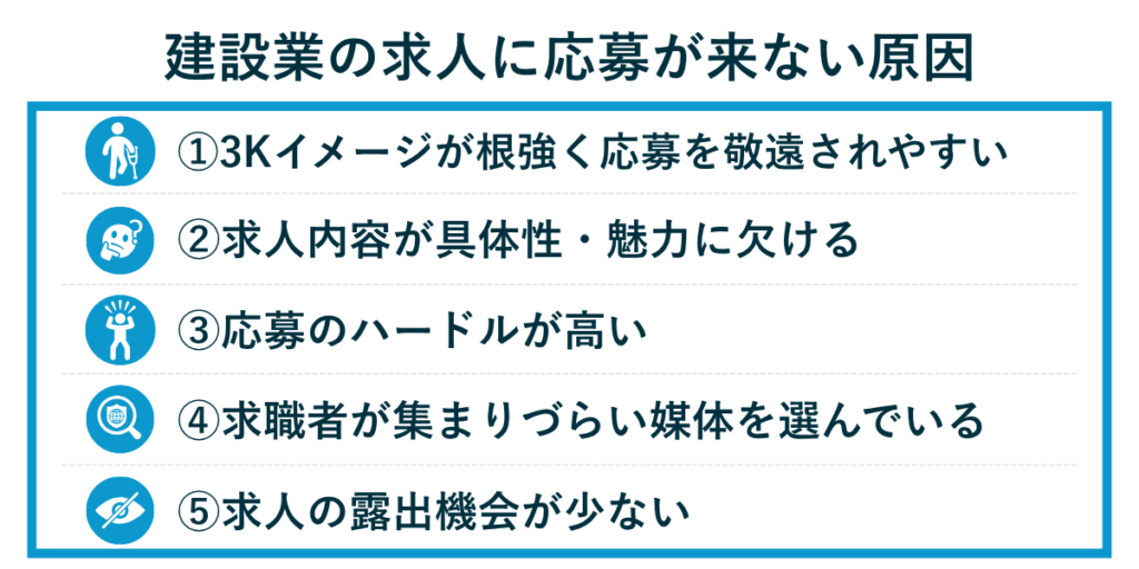 建設業の求人に応募が来ない原因5つをまとめた画像