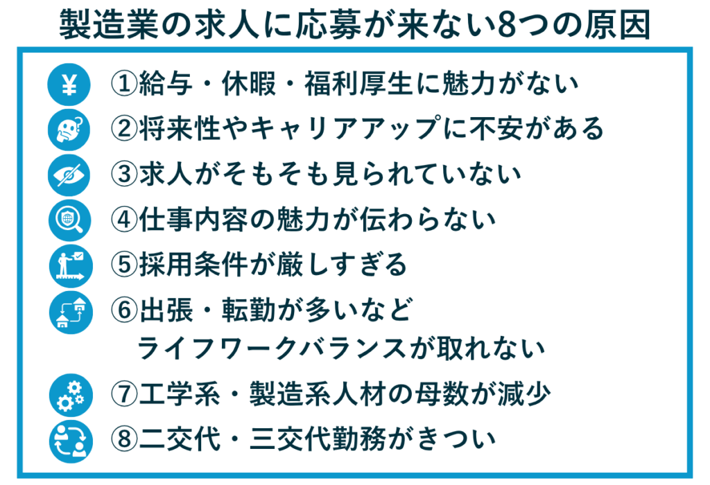 製造業の求人に応募が来ない主な7つの原因をまとめたリスト図