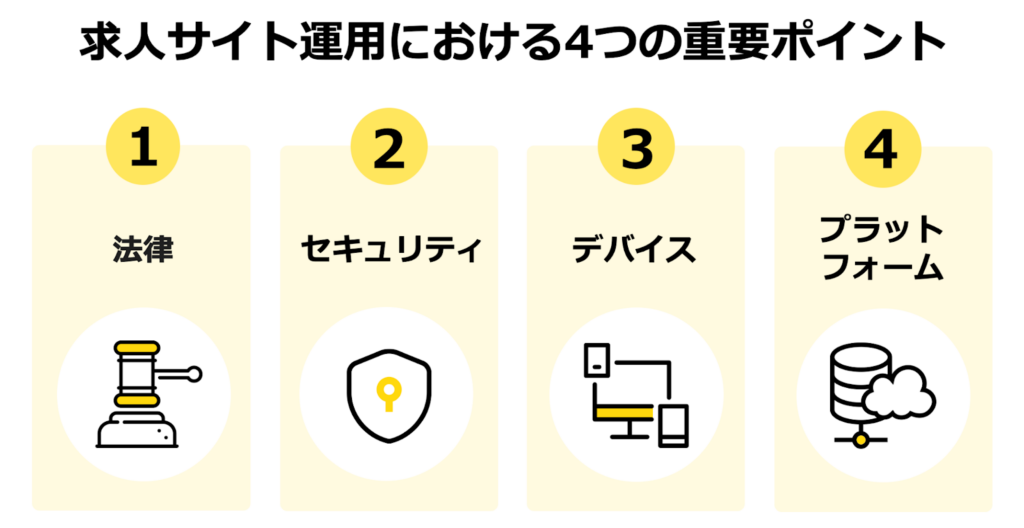 求人サイト運用における4つの重要ポイント①法律②セキュリティ③デバイス④プラットフォーム