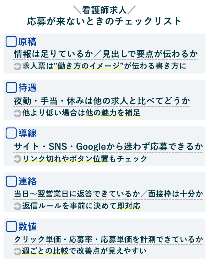 看護師の求人で応募が来ないときに確認すべきチェックリスト