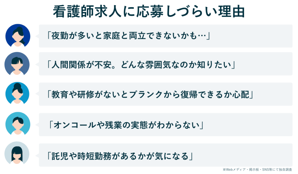 看護師が応募をためらうリアルな声をまとめた図解