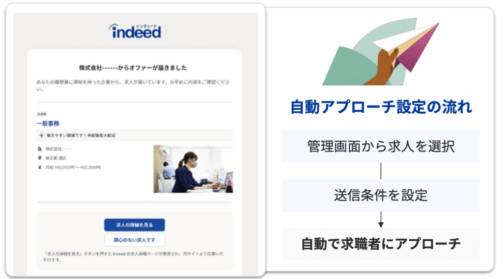 Indeedの自動アプローチ（スカウト）機能に関するフロー図
