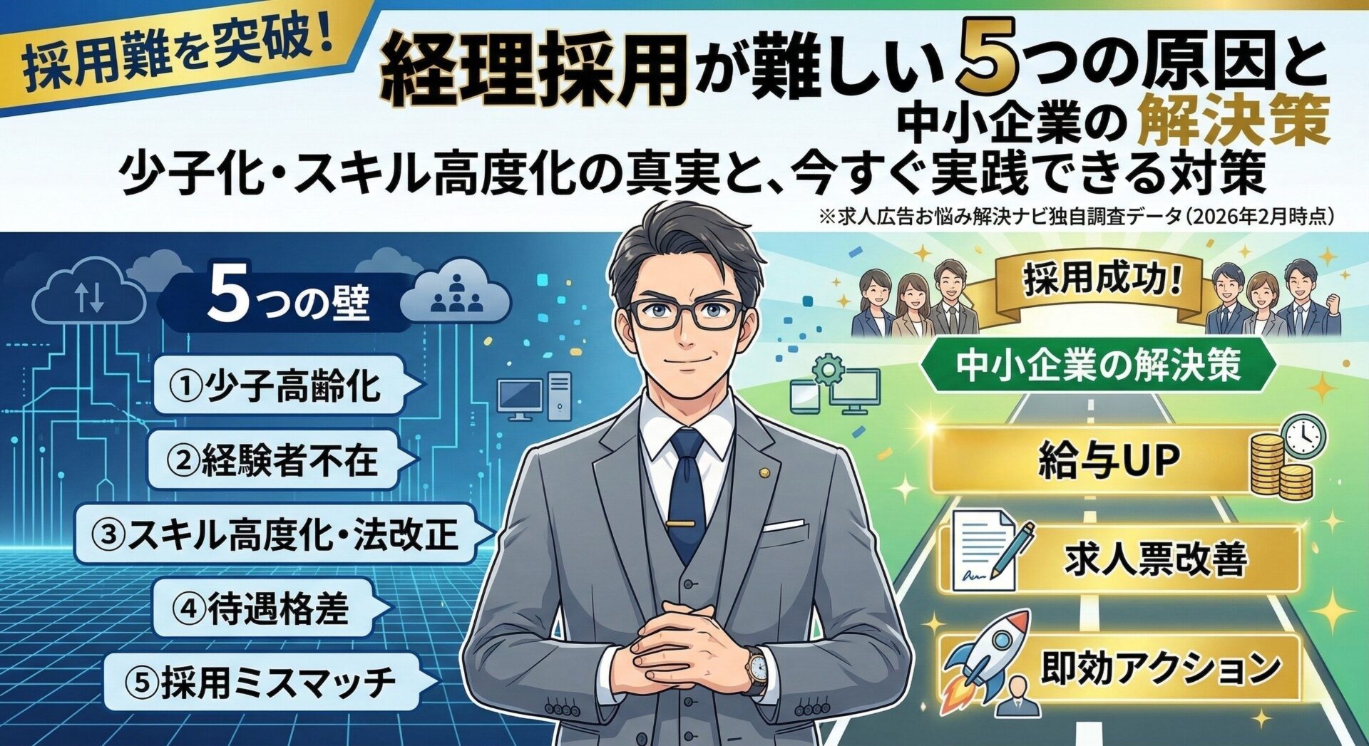 経理採用が難しい5つの原因と中小企業の解決策(少子高齢化・スキル高度化への対策)を解説したアイキャッチ画像